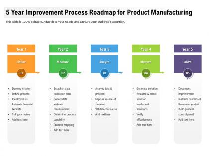 5 year improvement process roadmap for product manufacturing