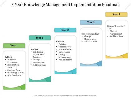 5 year knowledge management implementation roadmap
