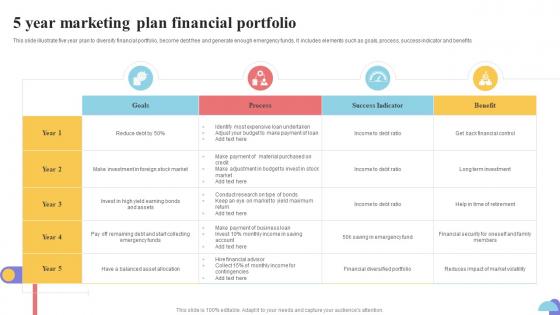 5 Year Marketing Plan Financial Portfolio
