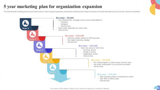 5 Year Marketing Plan For Organization Expansion