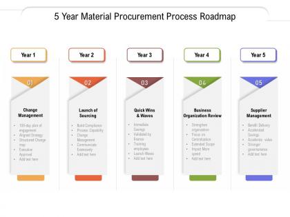 5 year material procurement process roadmap