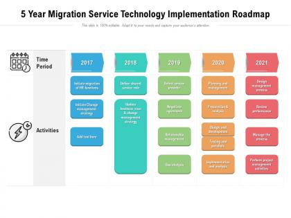 5 year migration service technology implementation roadmap