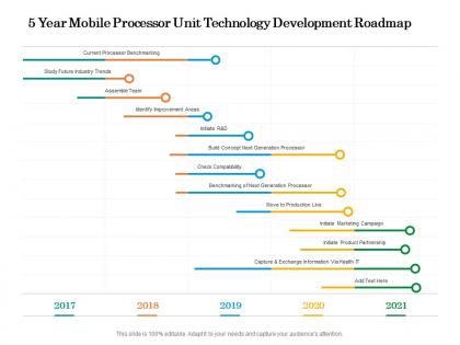 5 year mobile processor unit technology development roadmap