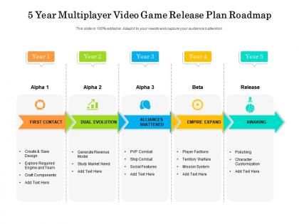 5 year multiplayer video game release plan roadmap