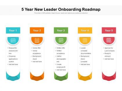 5 year new leader onboarding roadmap