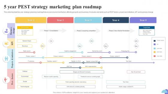 5 Year Pest Strategy Marketing Plan Roadmap