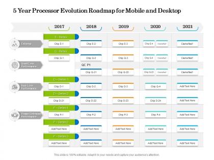 5 year processor evolution roadmap for mobile and desktop