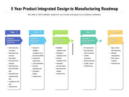 5 year product integrated design to manufacturing roadmap