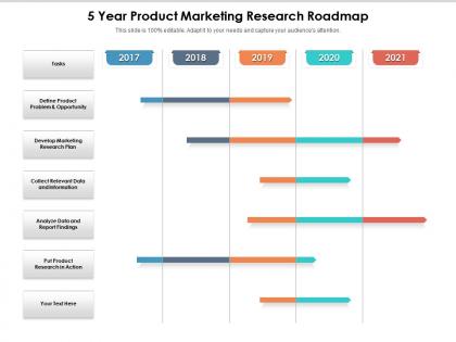 5 year product marketing research roadmap