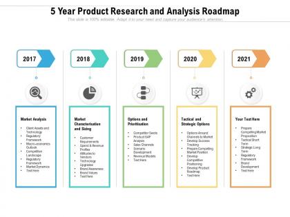 5 year product research and analysis roadmap