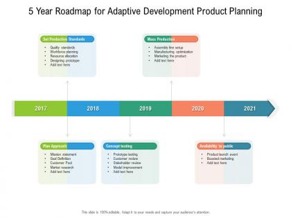 5 year roadmap for adaptive development product planning