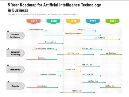 5 year roadmap for artificial intelligence technology in business