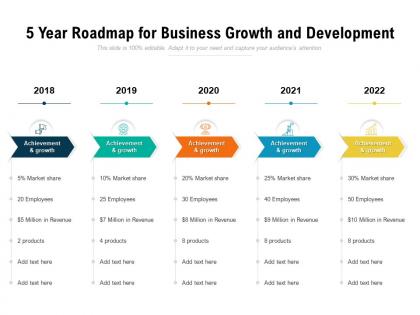 5 year roadmap for business growth and development
