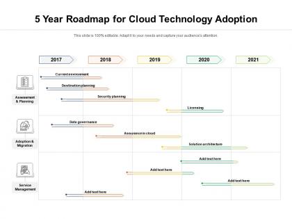 5 year roadmap for cloud technology adoption