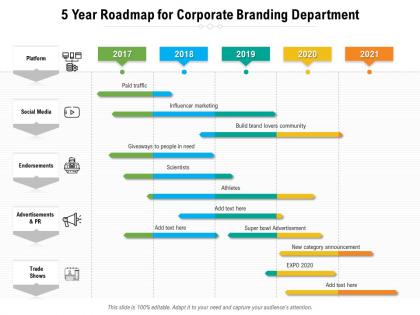 5 year roadmap for corporate branding department