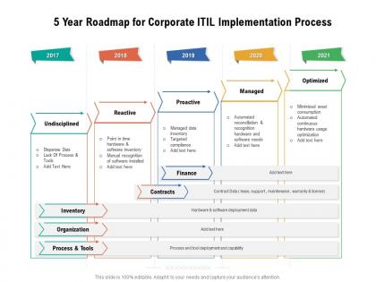 5 year roadmap for corporate itil implementation process