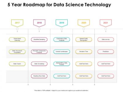 5 year roadmap for data science technology