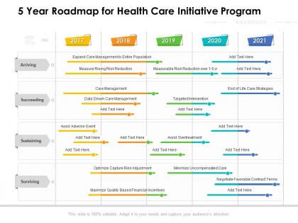 5 year roadmap for health care initiative program