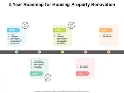 5 year roadmap for housing property renovation