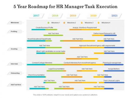 5 year roadmap for hr manager task execution