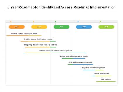 5 year roadmap for identity and access roadmap implementation