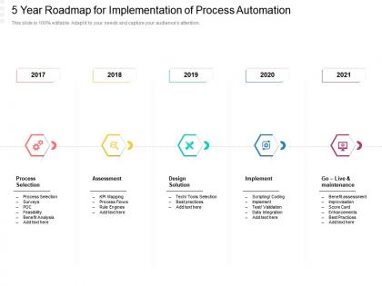 5 year roadmap for implementation of process automation
