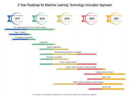 5 year roadmap for machine learning technology innovation approach