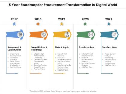 5 year roadmap for procurement transformation in digital world