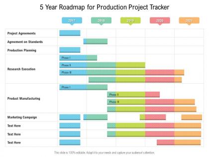 5 year roadmap for production project tracker