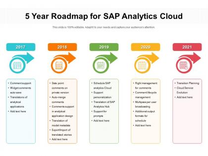 5 year roadmap for sap analytics cloud