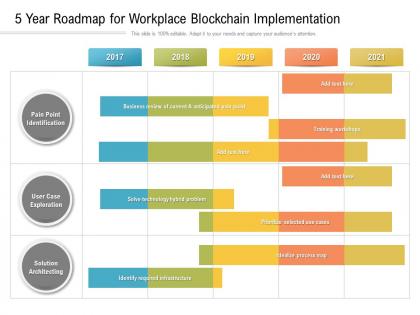 5 year roadmap for workplace blockchain implementation