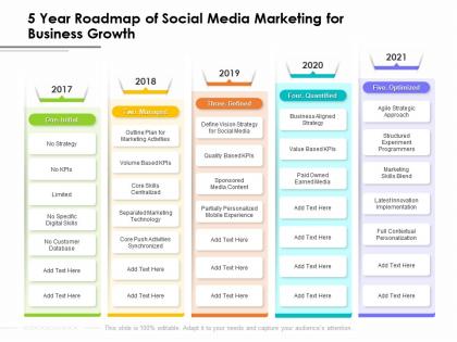5 year roadmap of social media marketing for business growth