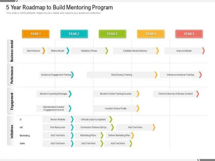 5 year roadmap to build mentoring program
