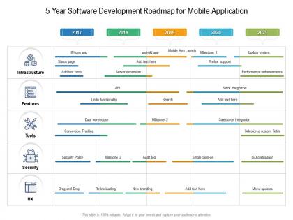 5 year software development roadmap for mobile application
