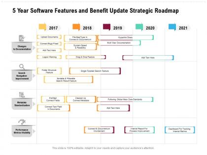 5 year software features and benefit update strategic roadmap