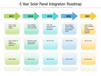 5 year solar panel integration roadmap