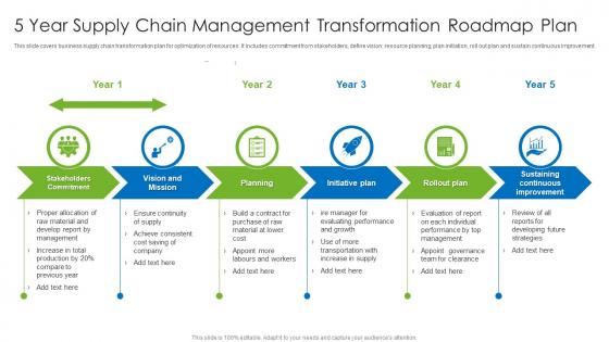 5 Year Supply Chain Management Transformation Roadmap Plan