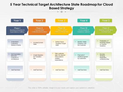 5 year technical target architecture state roadmap for cloud based strategy