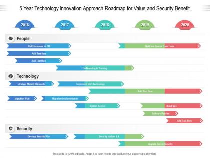 5 year technology innovation approach roadmap for value and security benefit