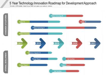 5 year technology innovation roadmap for development approach