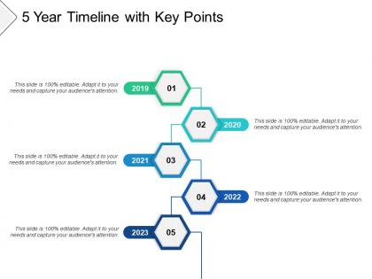 5 year timeline with key points