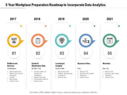 5 year workplace preparation roadmap to incorporate data analytics