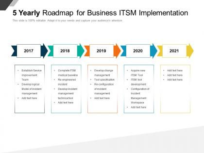 5 yearly roadmap for business itsm implementation