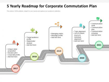 5 yearly roadmap for corporate commutation plan