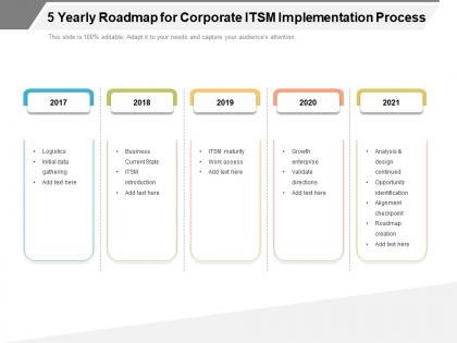 5 yearly roadmap for corporate itsm implementation process
