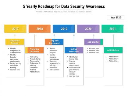 5 yearly roadmap for data security awareness