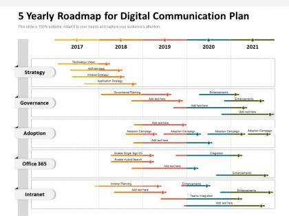 5 yearly roadmap for digital communication plan