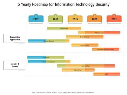 5 yearly roadmap for information technology security