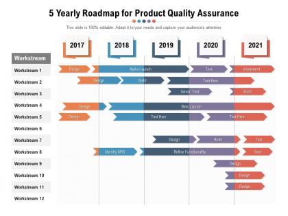 5 yearly roadmap for product quality assurance