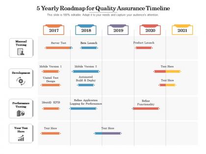 5 yearly roadmap for quality assurance timeline